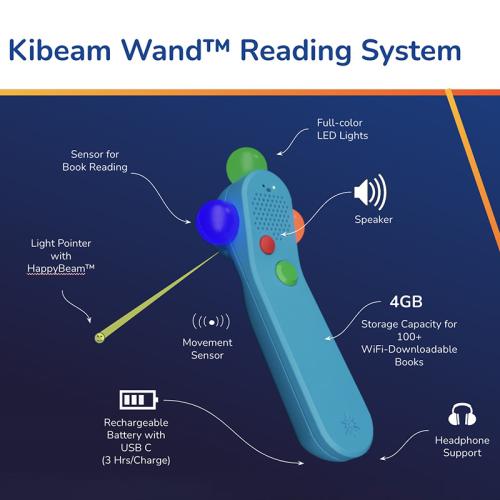 Kibeam Reading Want.jpg